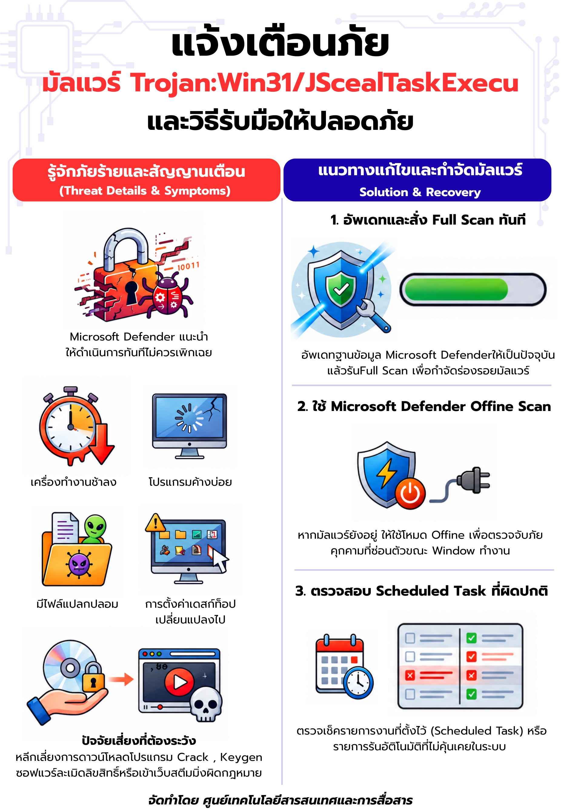 แจ้งเตือนภัยไซเบอร์! มัลแวร์ Trojan:Win31/JScalTaskExecu